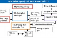 Tìm hiểu quỹ ETF “ngoại”